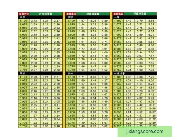 世界杯竞猜盘口分析全面解读 预测赛果与投注策略技巧分析