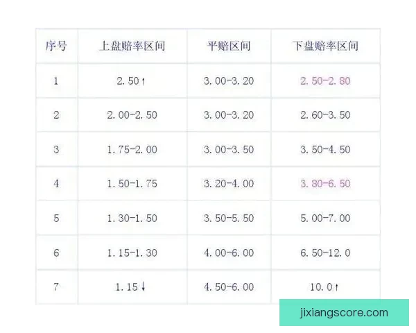 世界杯竞猜赔率分析与趋势解读:2026年赛事前瞻及热门球队赔率预测 世界杯竞猜赔率分析与趋势解读:2026年赛事前瞻及热门球队赔率预测
