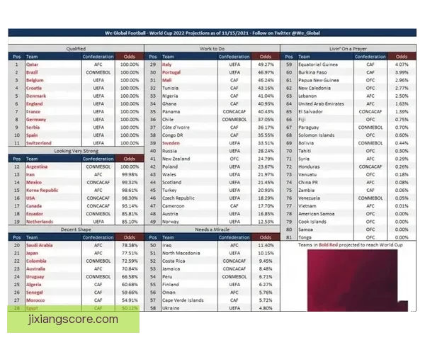 世界杯竞猜赔率分析与热门球队胜负概率预测全面解读 世界杯竞猜赔率分析与热门球队胜负概率预测全面解读