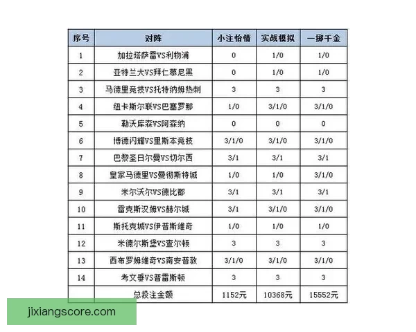 体育竞猜投注策略解析 如何通过数据分析提升投注成功率