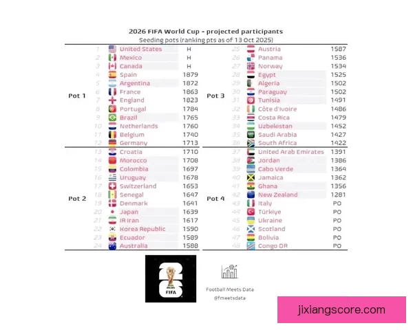 2026世界杯赛事预测分析：各队实力对比与关键比赛结果展望