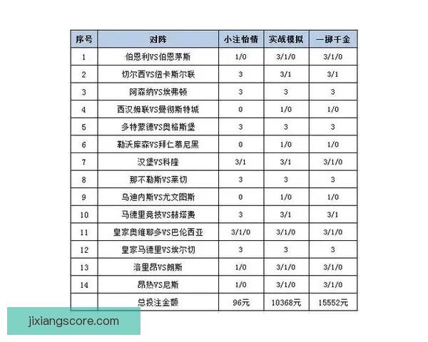 体育竞猜投注新策略探索助你轻松掌握精准预测技巧提升胜率