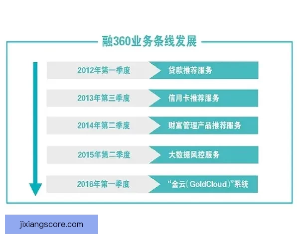 体育竞猜投注策略解析与热门赛事数据分析提升稳健盈利思路实战指南