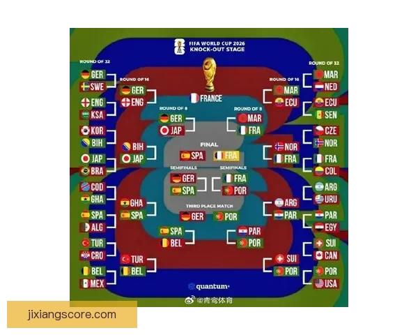 2026世界杯赛事前瞻：各大强队实力对比与夺冠预测分析