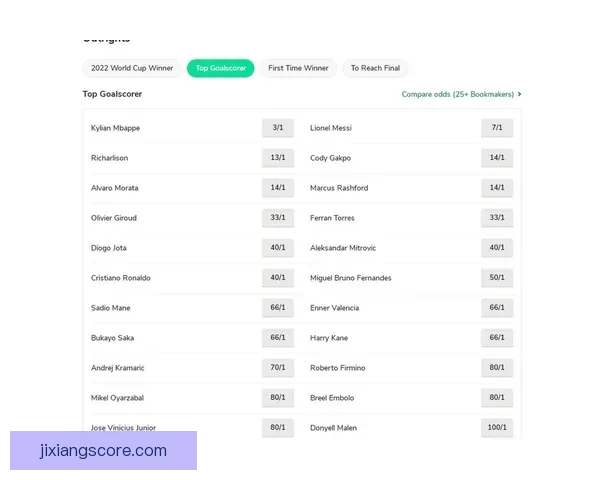 世界杯竞猜赔率分析与热门球队胜负概率预测全面解读