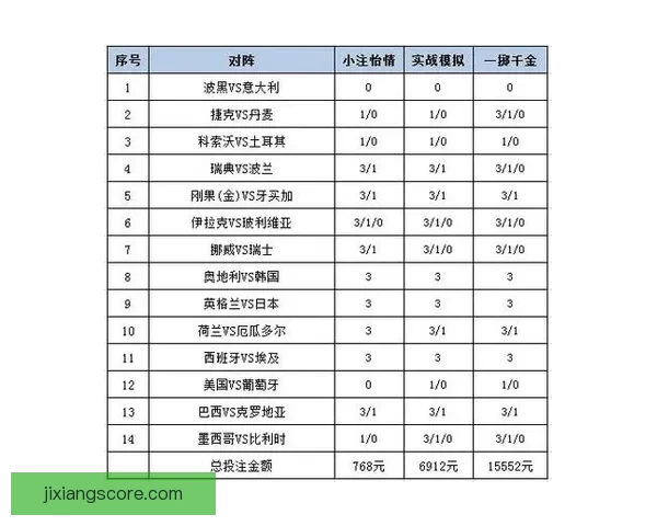 世界杯精彩对决胜负预测与投注策略全指南